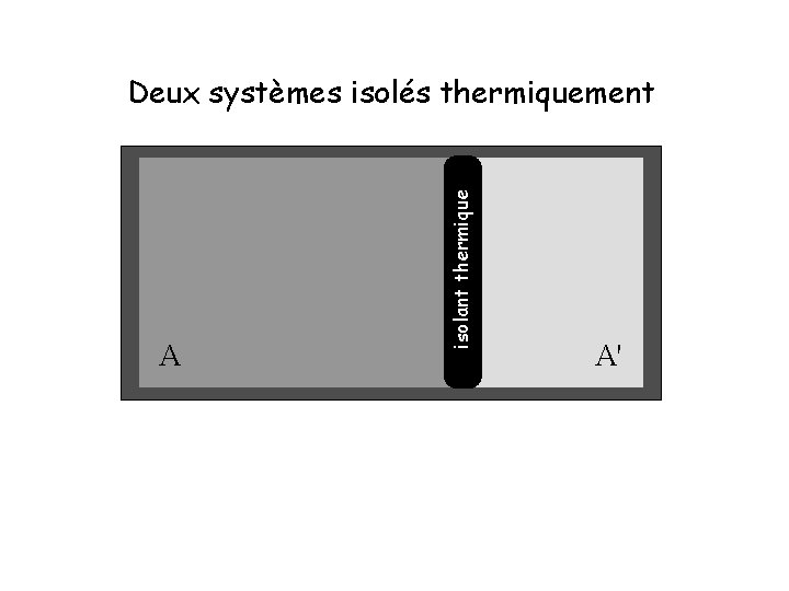 A isolant thermique Deux systèmes isolés thermiquement A' 
