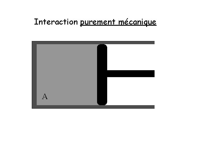 Interaction purement mécanique A 