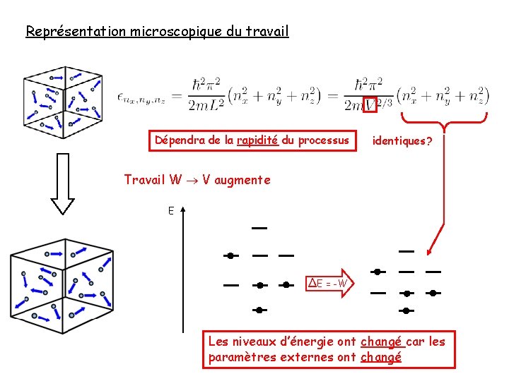 Représentation microscopique du travail Dépendra de la rapidité du processus identiques? Travail W V