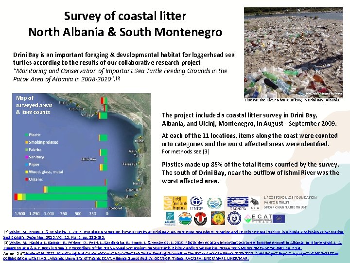 Survey of coastal litter North Albania & South Montenegro Drini Bay is an important