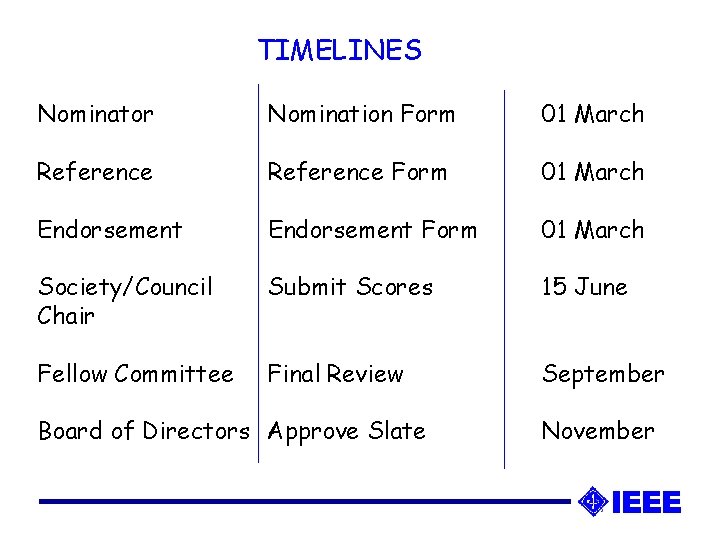 TIMELINES Nominator Nomination Form 01 March Reference Form 01 March Endorsement Form 01 March