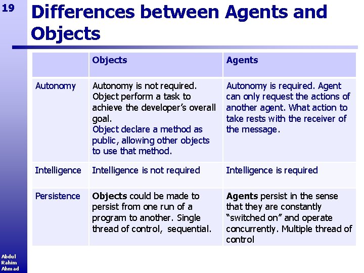 19 Abdul Rahim Ahmad Differences between Agents and Objects Agents Autonomy is not required.