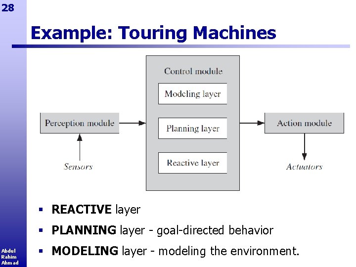 28 Example: Touring Machines § REACTIVE layer § PLANNING layer - goal-directed behavior Abdul