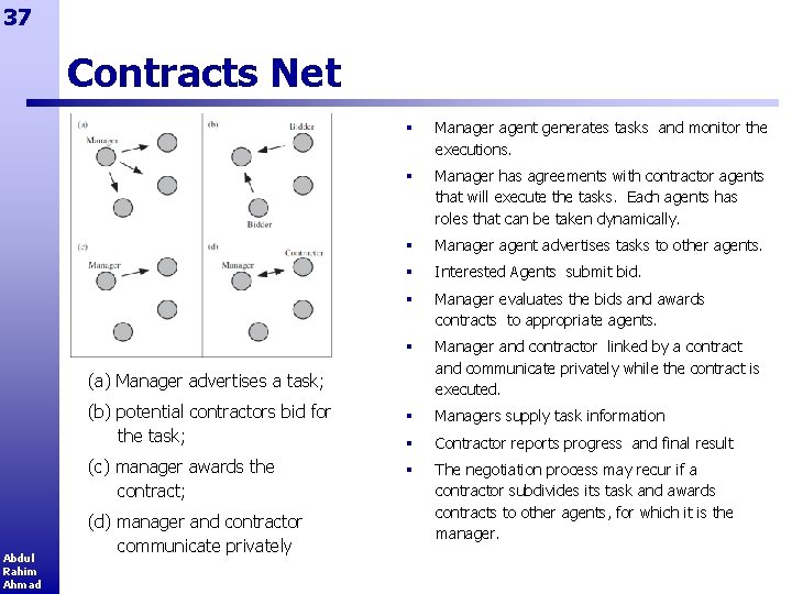 37 Contracts Net § Manager agent generates tasks and monitor the executions. § Manager