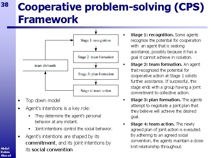 38 Cooperative problem-solving (CPS) Framework § Top down model § Agent’s intentions is a