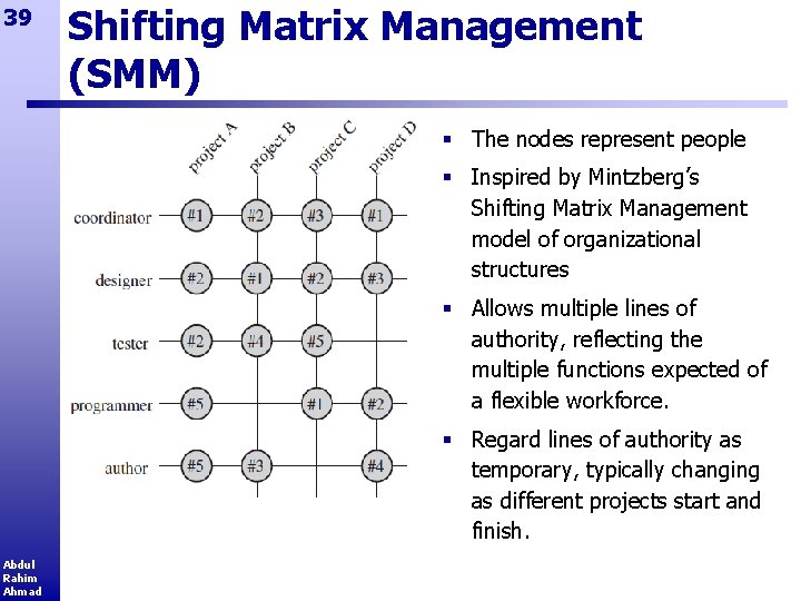 39 Shifting Matrix Management (SMM) § The nodes represent people § Inspired by Mintzberg’s