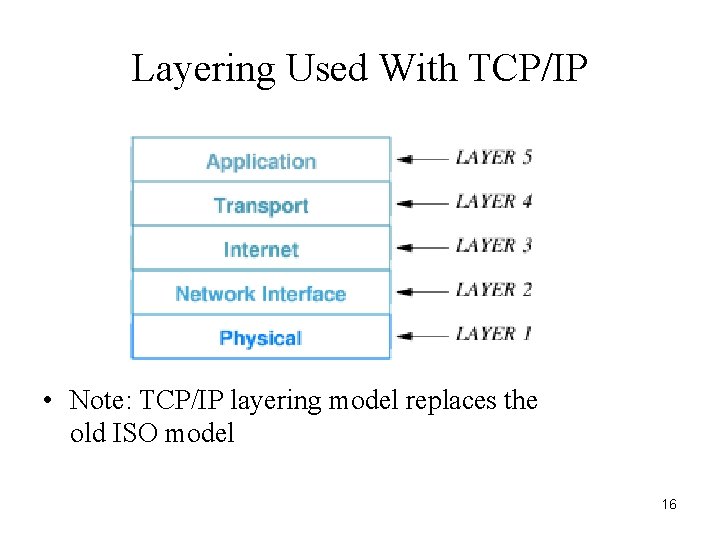 Layering Used With TCP/IP • Note: TCP/IP layering model replaces the old ISO model
