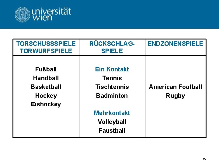 TORSCHUSSSPIELE TORWURFSPIELE RÜCKSCHLAGSPIELE Fußball Handball Basketball Hockey Eishockey Ein Kontakt Tennis Tischtennis Badminton ENDZONENSPIELE