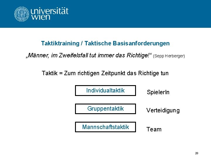 Taktiktraining / Taktische Basisanforderungen „Männer, im Zweifelsfall tut immer das Richtige!“ (Sepp Herberger) Taktik