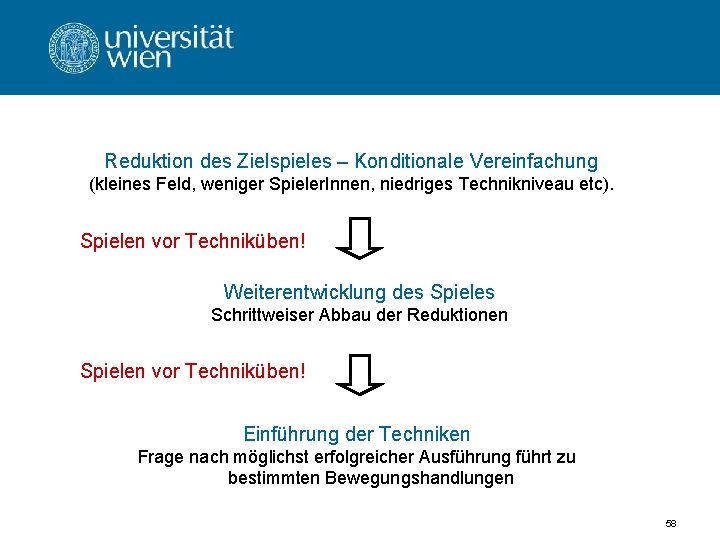 Reduktion des Zielspieles – Konditionale Vereinfachung (kleines Feld, weniger Spieler. Innen, niedriges Technikniveau etc).