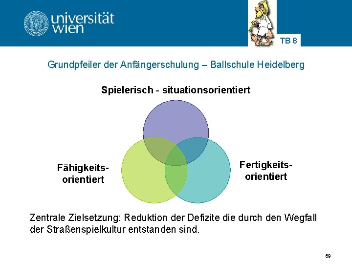 TB 8 Grundpfeiler der Anfängerschulung – Ballschule Heidelberg Spielerisch - situationsorientiert Fähigkeitsorientiert Fertigkeitsorientiert Zentrale