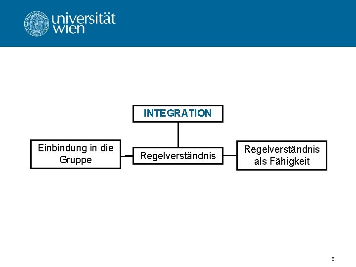 INTEGRATION Einbindung in die Gruppe Regelverständnis als Fähigkeit 8 