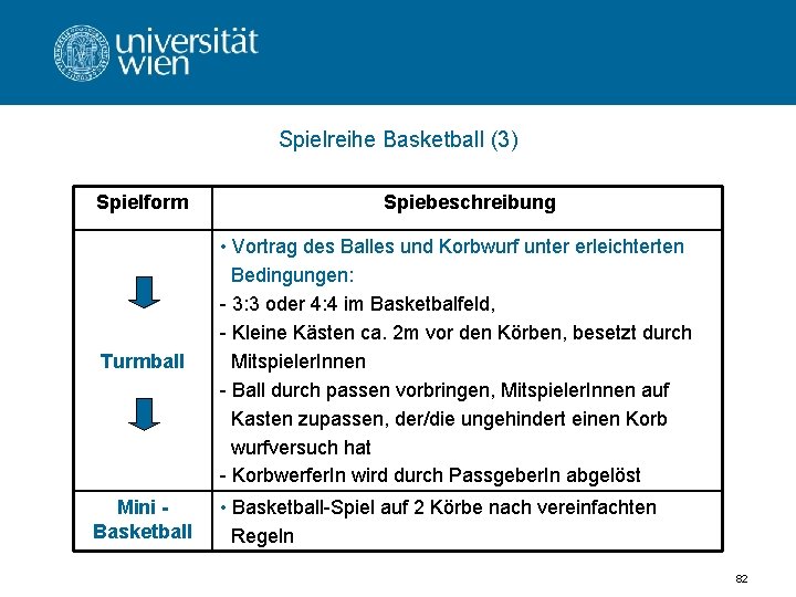 Spielreihe Basketball (3) Spielform Turmball Mini Basketball Spiebeschreibung • Vortrag des Balles und Korbwurf