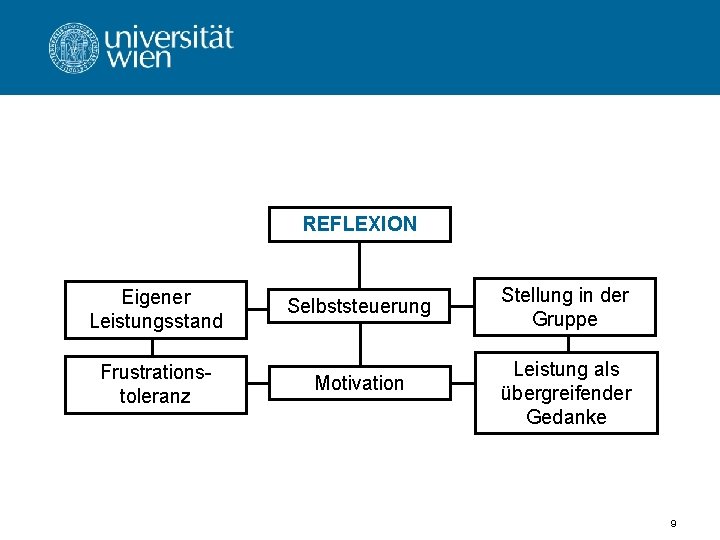 REFLEXION Eigener Leistungsstand Frustrationstoleranz Selbststeuerung Motivation Stellung in der Gruppe Leistung als übergreifender Gedanke