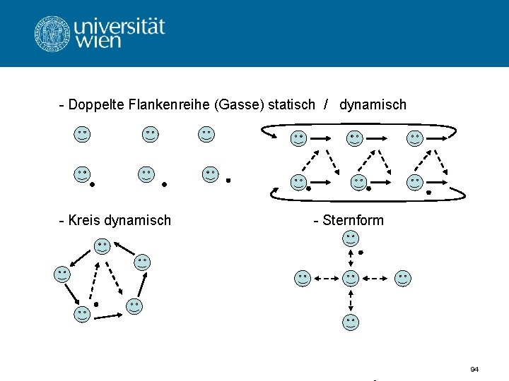 - Doppelte Flankenreihe (Gasse) statisch / dynamisch - Kreis dynamisch - Sternform 94 