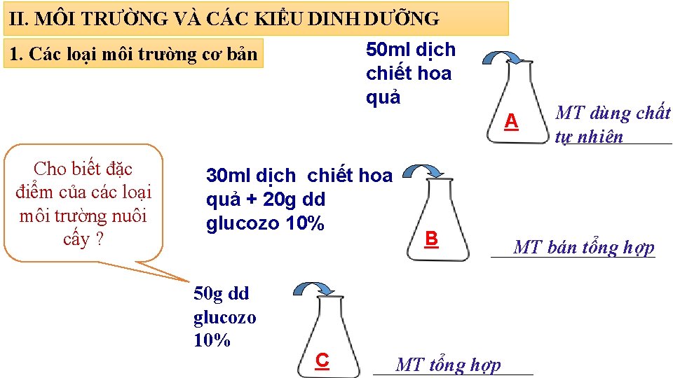 II. MÔI TRƯỜNG VÀ CÁC KIỂU DINH DƯỠNG 50 ml dịch chiết hoa quả