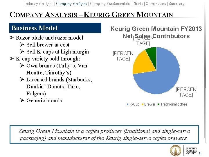 Industry Analysis | Company Fundamentals | Charts | Competitors | Summary COMPANY ANALYSIS –KEURIG