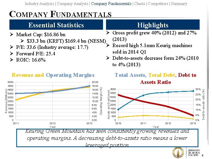 Industry Analysis | Company Fundamentals | Charts | Competitors | Summary COMPANY FUNDAMENTALS Essential