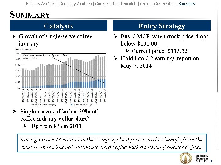 Industry Analysis | Company Fundamentals | Charts | Competitors | Summary SUMMARY Catalysts Ø