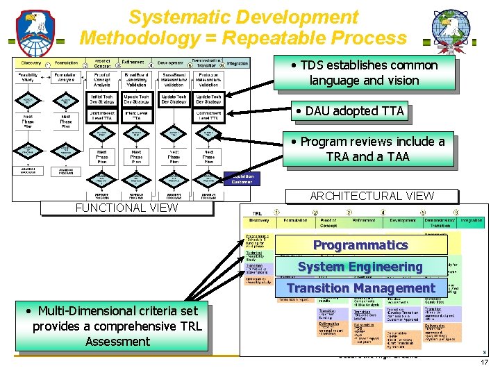 Systematic Development Methodology = Repeatable Process • TDS establishes common language and vision •