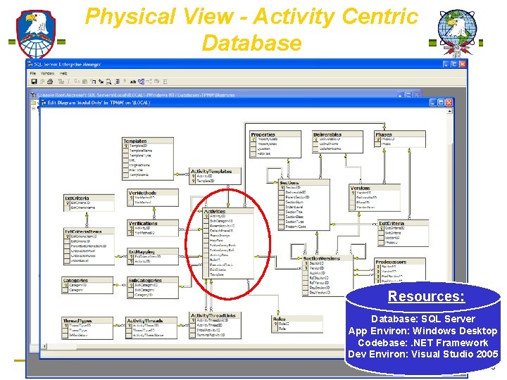 Physical View - Activity Centric Database Resources: Database: SQL Server App Environ: Windows Desktop