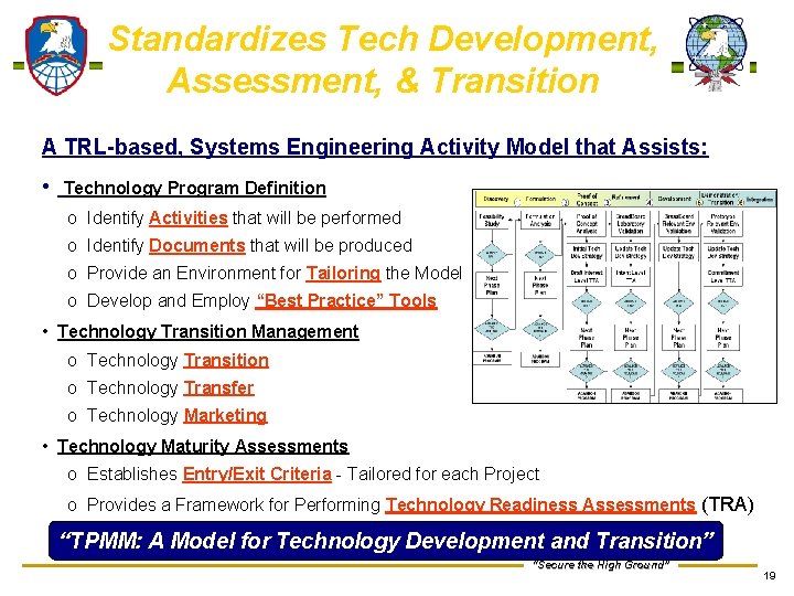 Standardizes Tech Development, Assessment, & Transition A TRL-based, Systems Engineering Activity Model that Assists: