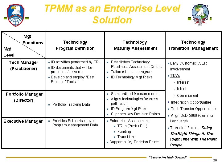 TPMM as an Enterprise Level Solution Mgt Technology Program Definition Functions Mgt Level Tech