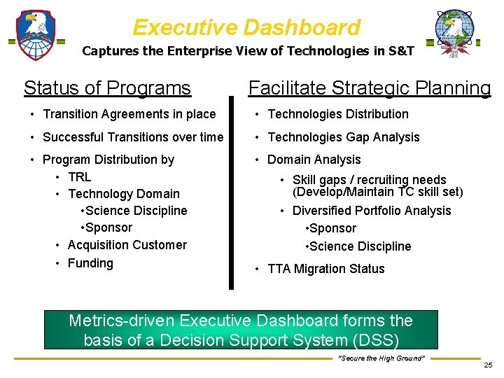 Executive Dashboard Captures the Enterprise View of Technologies in S&T Status of Programs Facilitate