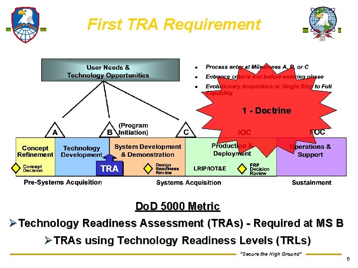 First TRA Requirement 1 - Doctrine TRA Do. D 5000 Metric ØTechnology Readiness Assessment