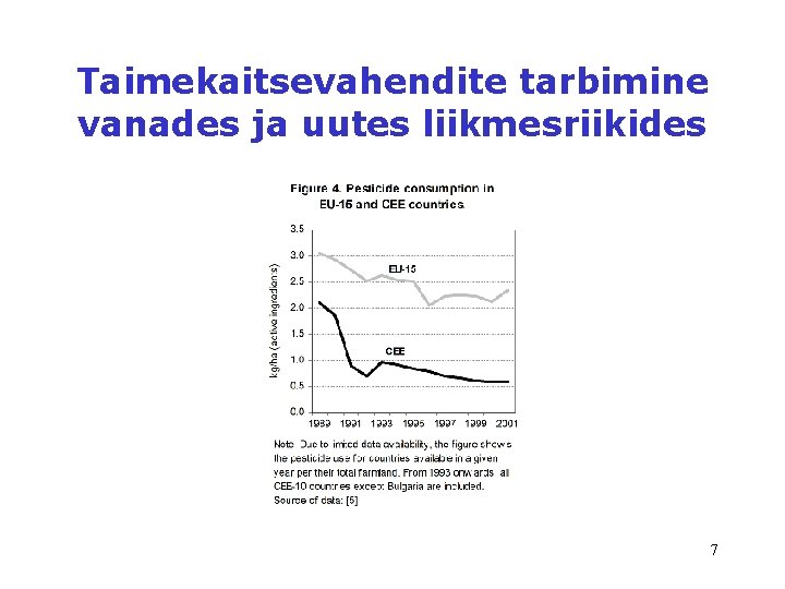 Taimekaitsevahendite tarbimine vanades ja uutes liikmesriikides 7 