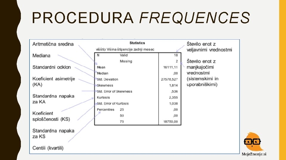 PROCEDURA FREQUENCES PROCEDURA FREQUENCES