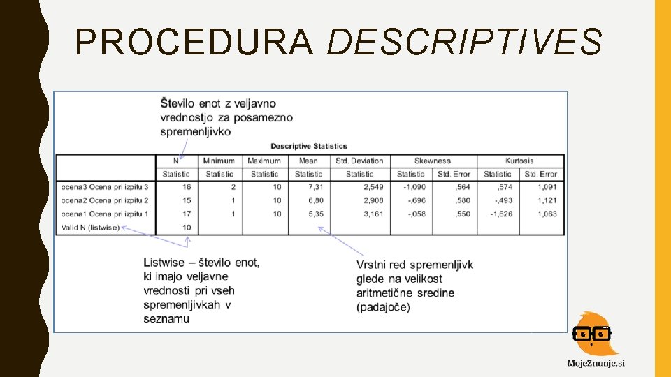 PROCEDURA DESCRIPTIVES 