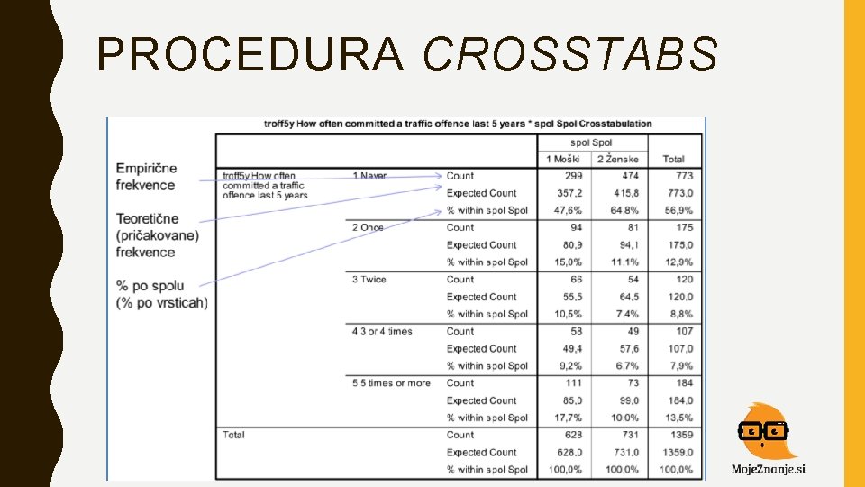 PROCEDURA CROSSTABS 