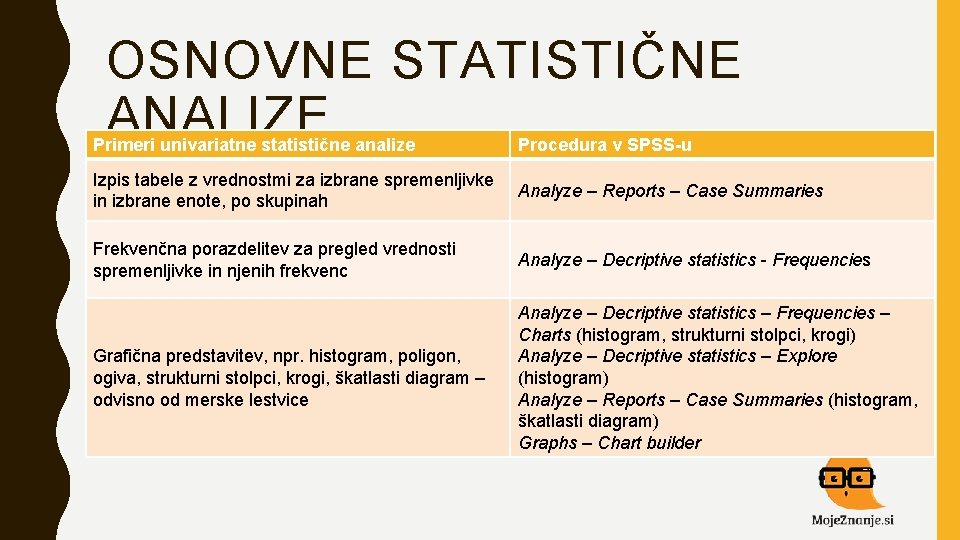 OSNOVNE STATISTIČNE ANALIZE Primeri univariatne statistične analize Procedura v SPSS-u Izpis tabele z vrednostmi