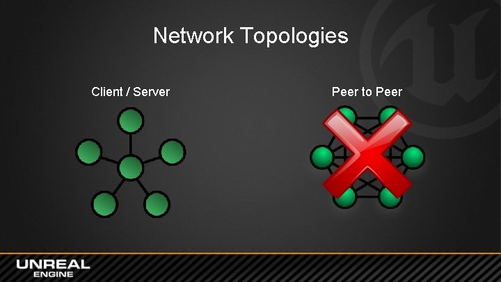 Network Topologies Client / Server Peer to Peer 
