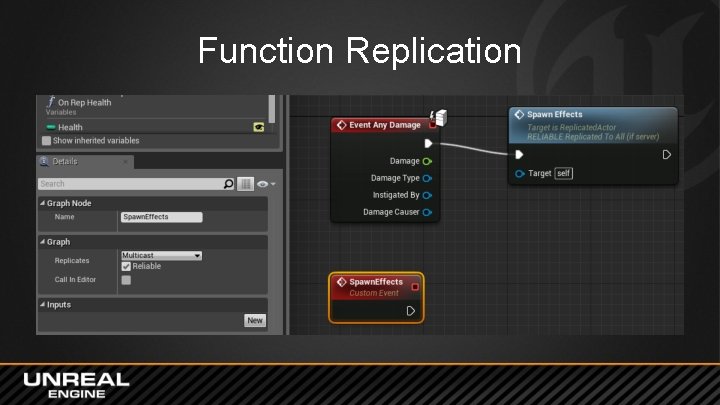 Function Replication 