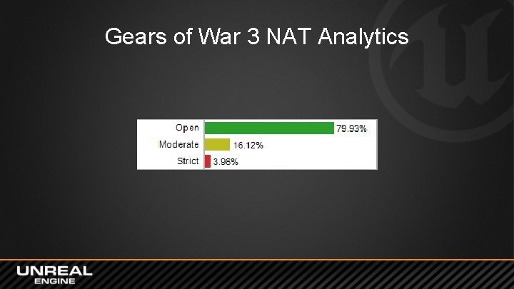 Gears of War 3 NAT Analytics 