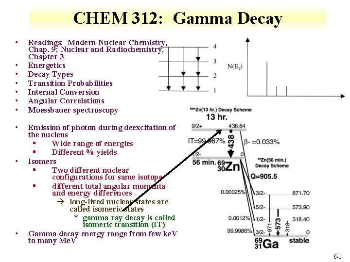 CHEM 312: Gamma Decay • • • Readings: Modern Nuclear Chemistry, Chap. 9; Nuclear