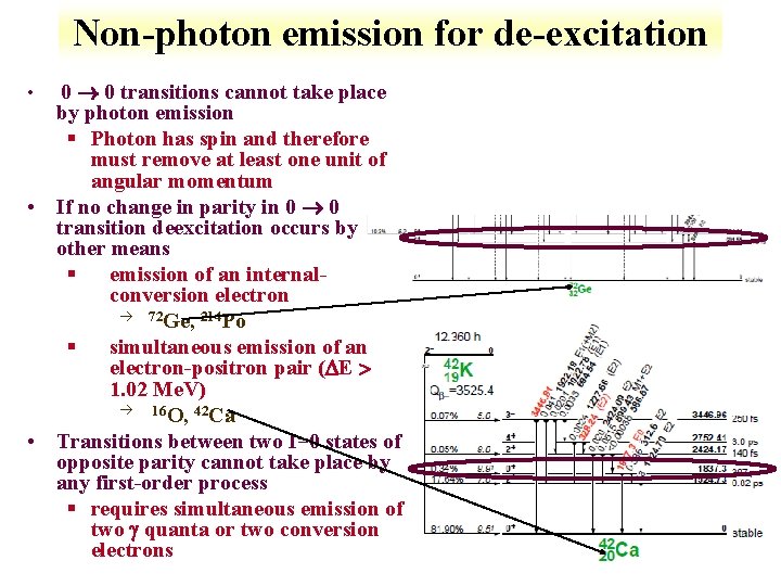 Non photon emission for de excitation 0 0 transitions cannot take place by photon