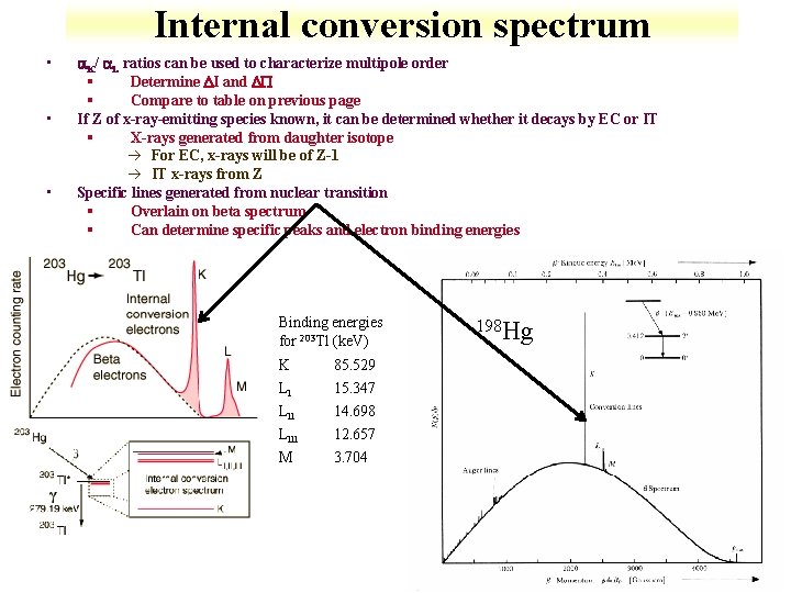 Internal conversion spectrum • • • K/ L ratios can be used to characterize
