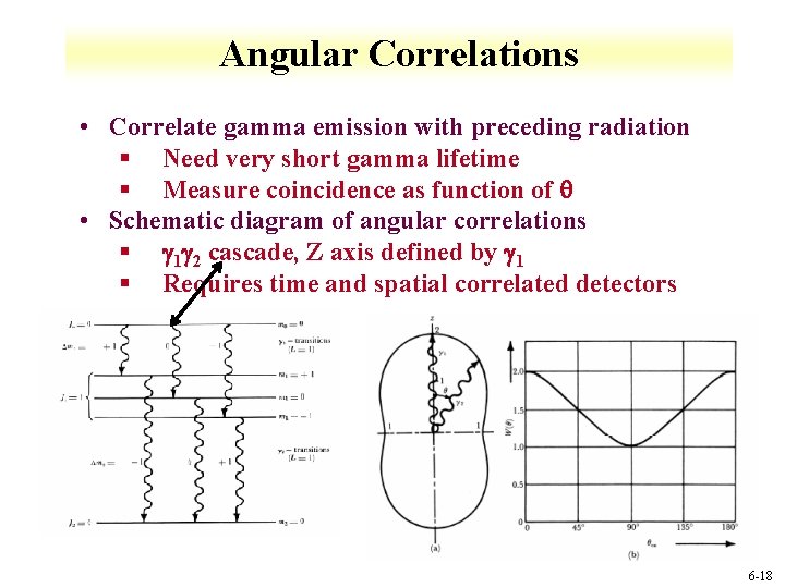 Angular Correlations • Correlate gamma emission with preceding radiation § Need very short gamma
