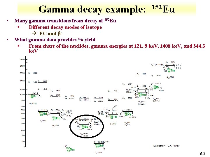 Gamma decay example: • • 152 Eu Many gamma transitions from decay of 152