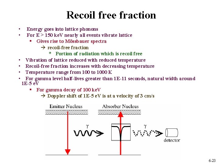 Recoil free fraction • • Energy goes into lattice phonons For E > 150