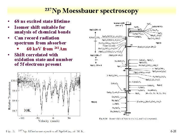237 Np Moessbauer spectroscopy • 68 ns excited state lifetime • Isomer shift suitable