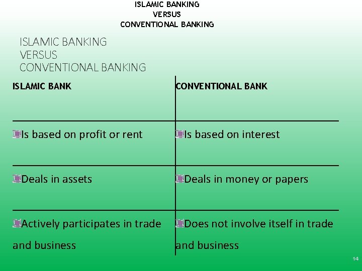 ISLAMIC BANKING VERSUS CONVENTIONAL BANKING ISLAMIC BANK CONVENTIONAL BANK Is based on profit or ISLAMIC BANKING VERSUS CONVENTIONAL BANKING ISLAMIC BANK CONVENTIONAL BANK Is based on profit or