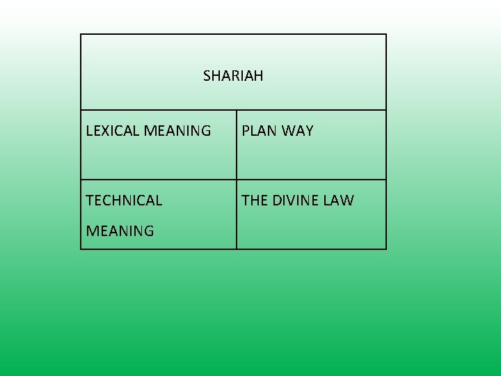 SHARIAH LEXICAL MEANING PLAN WAY TECHNICAL THE DIVINE LAW MEANING SHARIAH LEXICAL MEANING PLAN WAY TECHNICAL THE DIVINE LAW MEANING