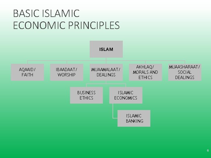 ISLAMIC FINANCE INTRODUCTION AND PRACTICAL APPLICATION Overview ...