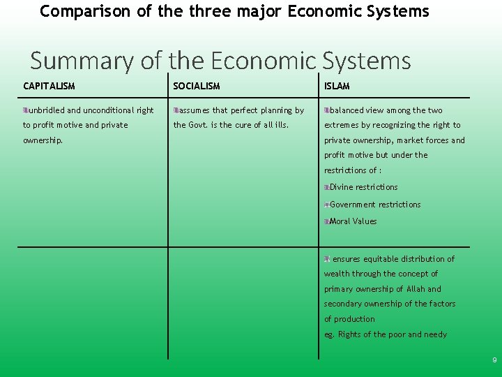 Comparison of the three major Economic Systems Summary of the Economic Systems CAPITALISM unbridled Comparison of the three major Economic Systems Summary of the Economic Systems CAPITALISM unbridled