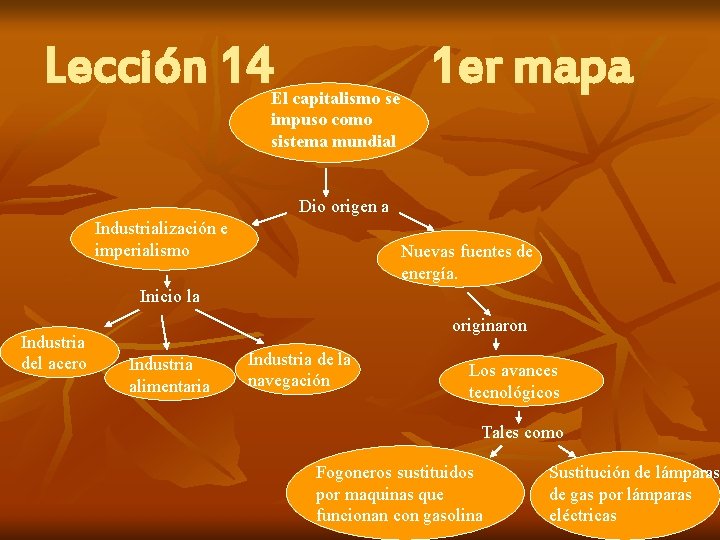 Lección 14 El capitalismo se impuso como sistema mundial 1 er mapa Dio origen