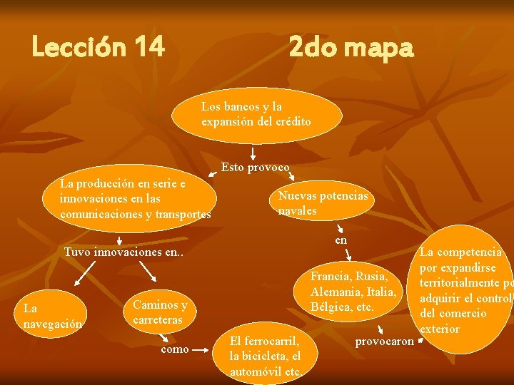 Lección 14 2 do mapa Los bancos y la expansión del crédito Esto provoco